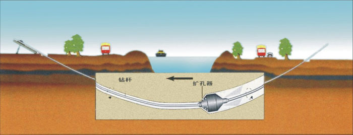 东海pe管道穿越